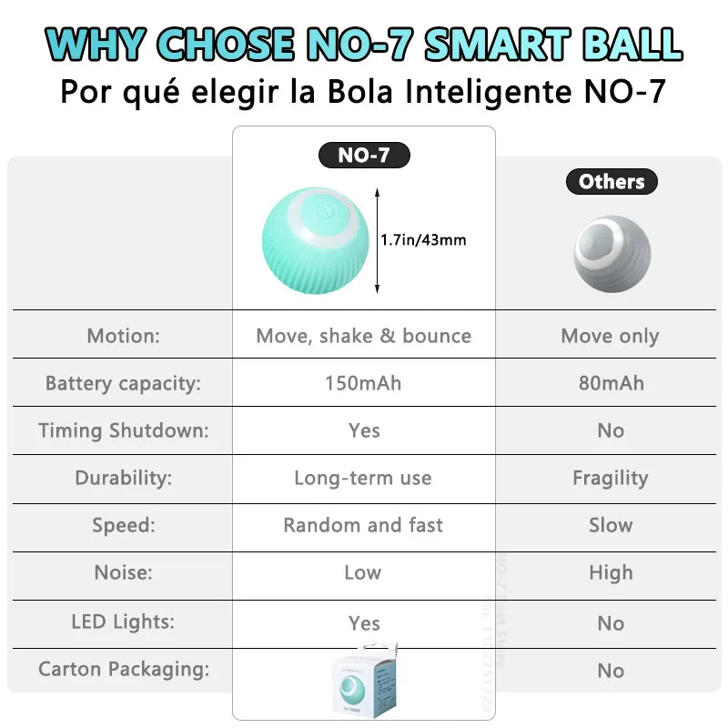 Interactive Ball Smart Cat Toys, Electronic Interactive Cat Toy, Indoor Automatic Rolling Magic Ball