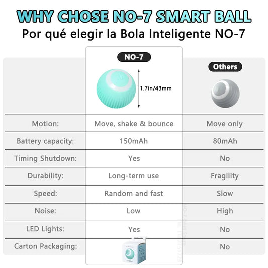 Interactive Ball Smart Cat Toys, Electronic Interactive Cat Toy, Indoor Automatic Rolling Magic Ball